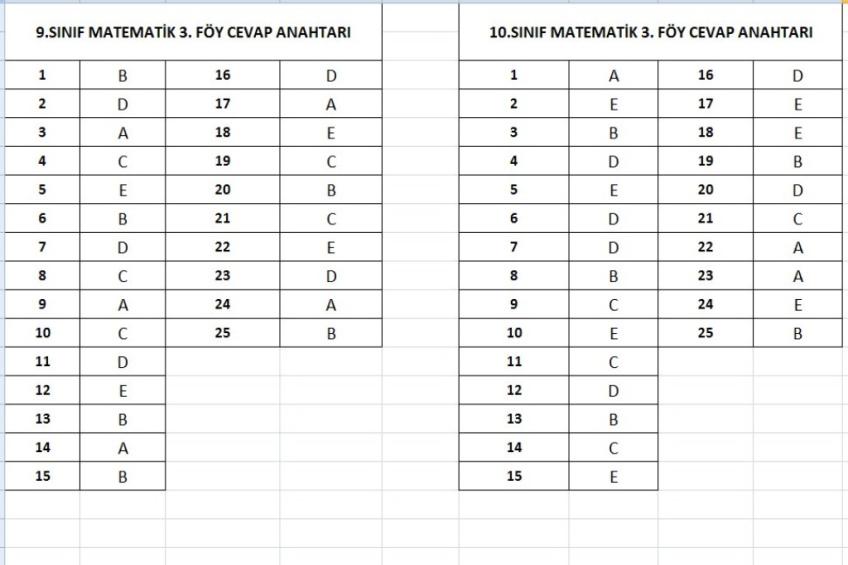 9 ve 10.Sınıf Matematik Föyleri Cevap Anahtarları
